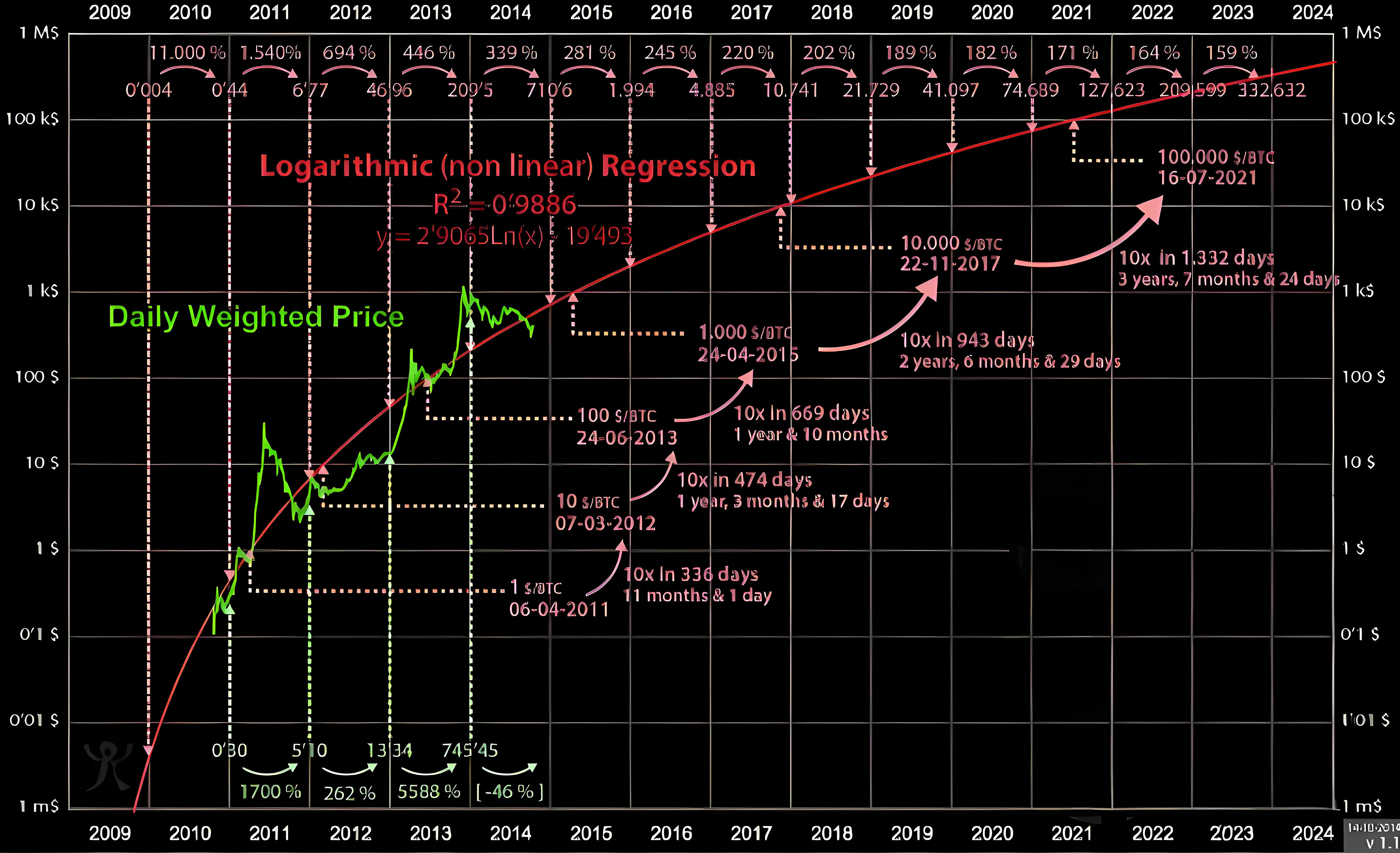 加密行业10大指标是什么?