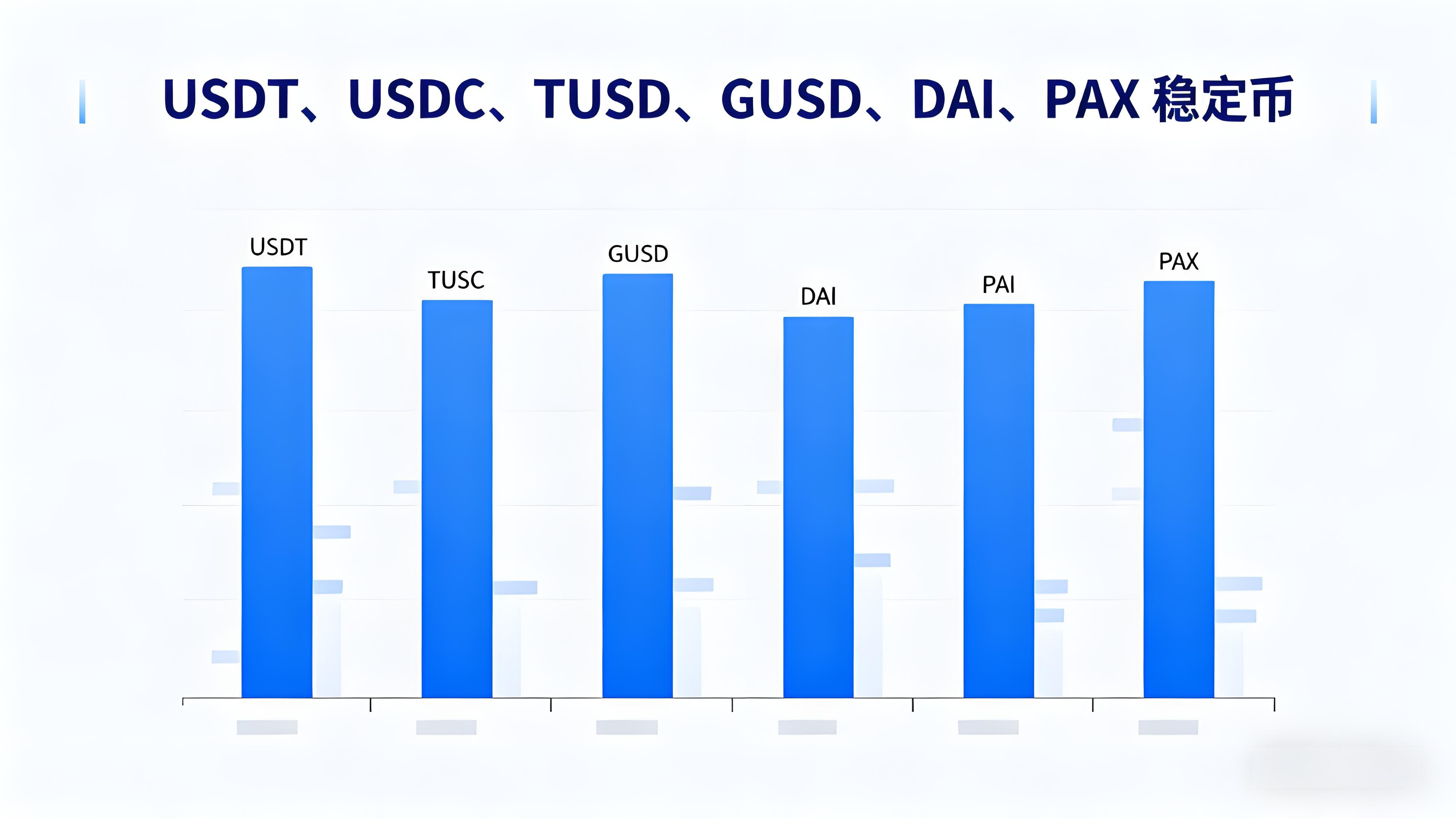新手投资该当如何管理加密资产？