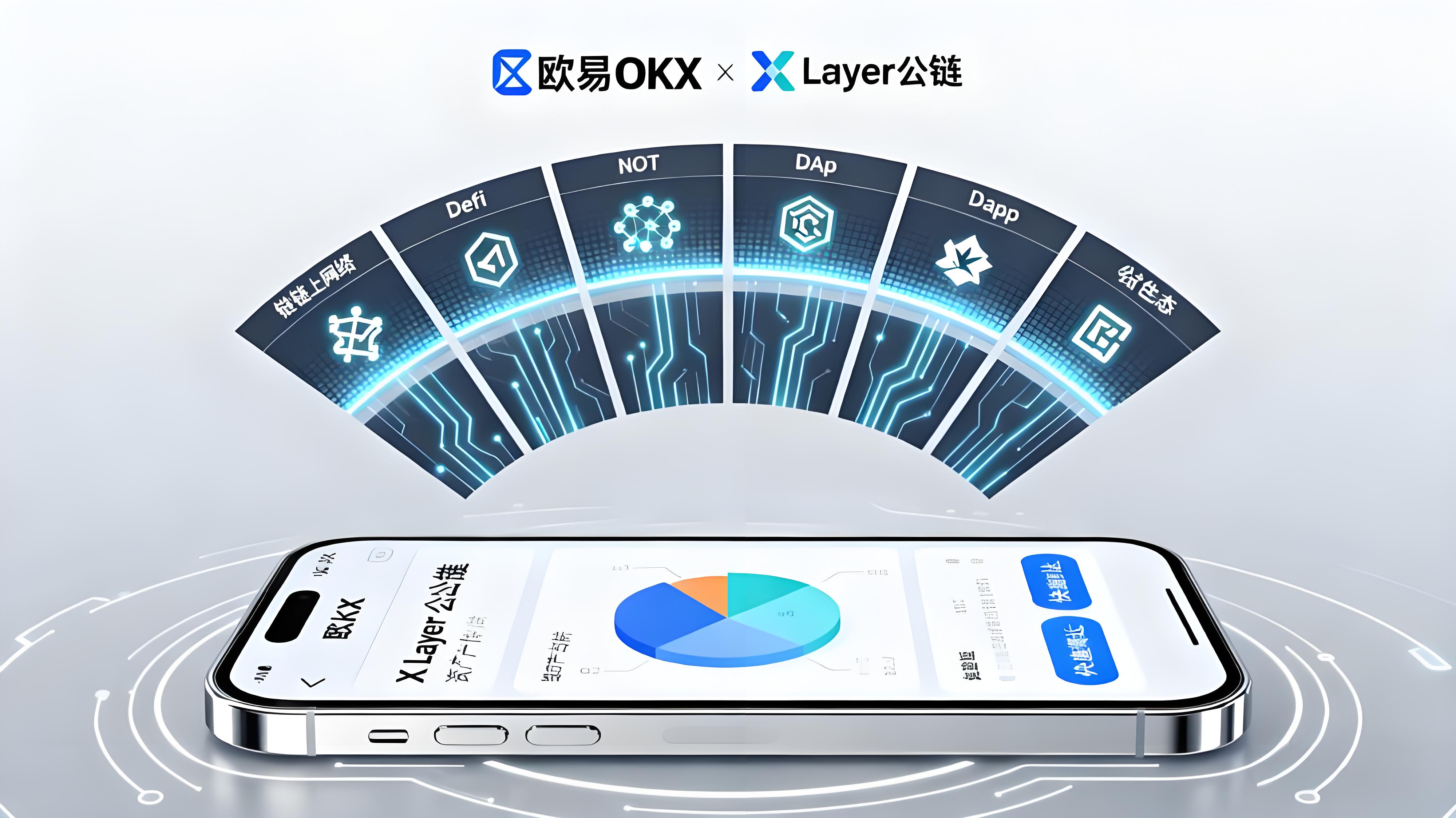 一文融会欧易（OKX）到底强大在哪？