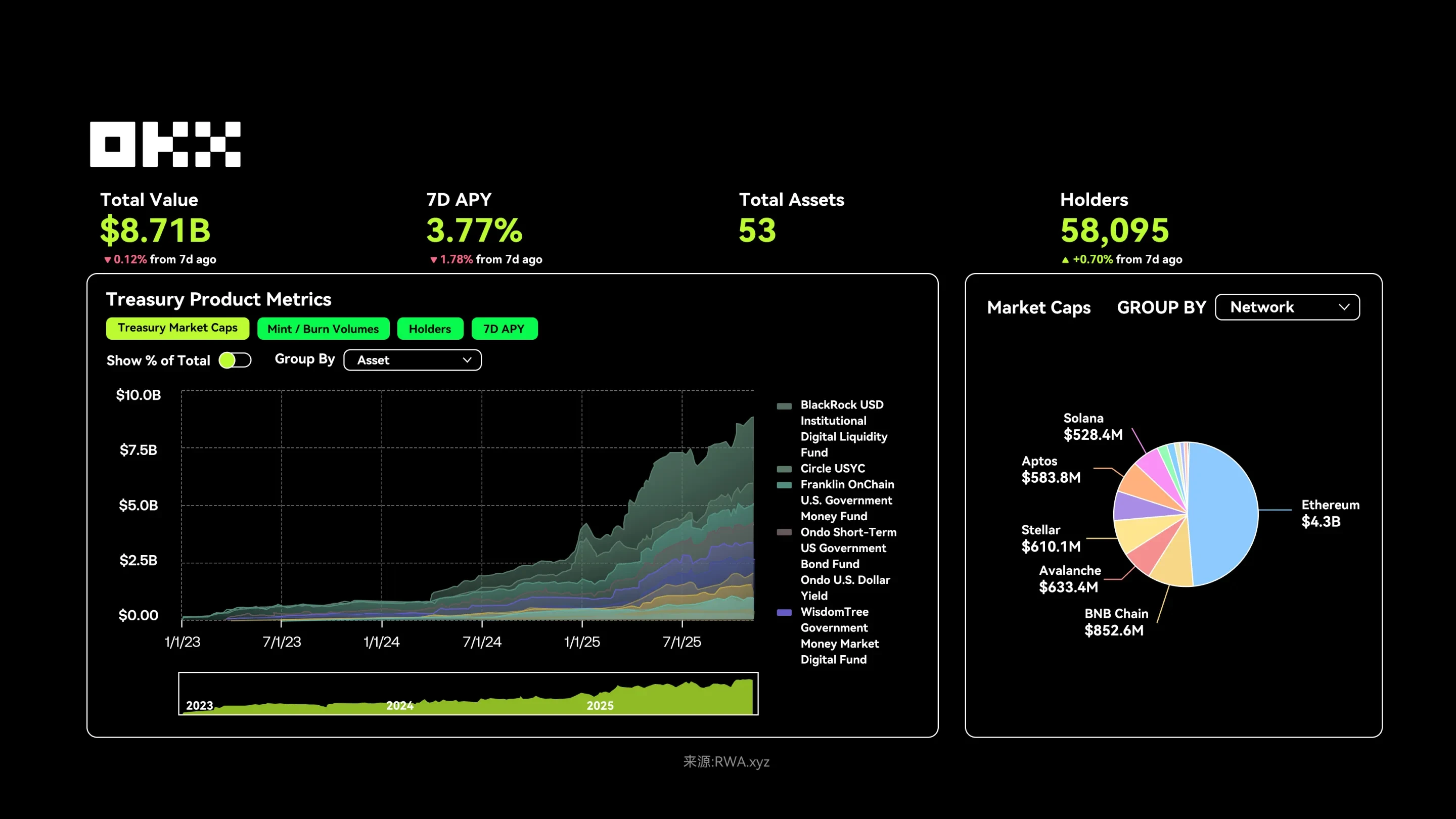 欧易RWA如何推动加密资产变革的？