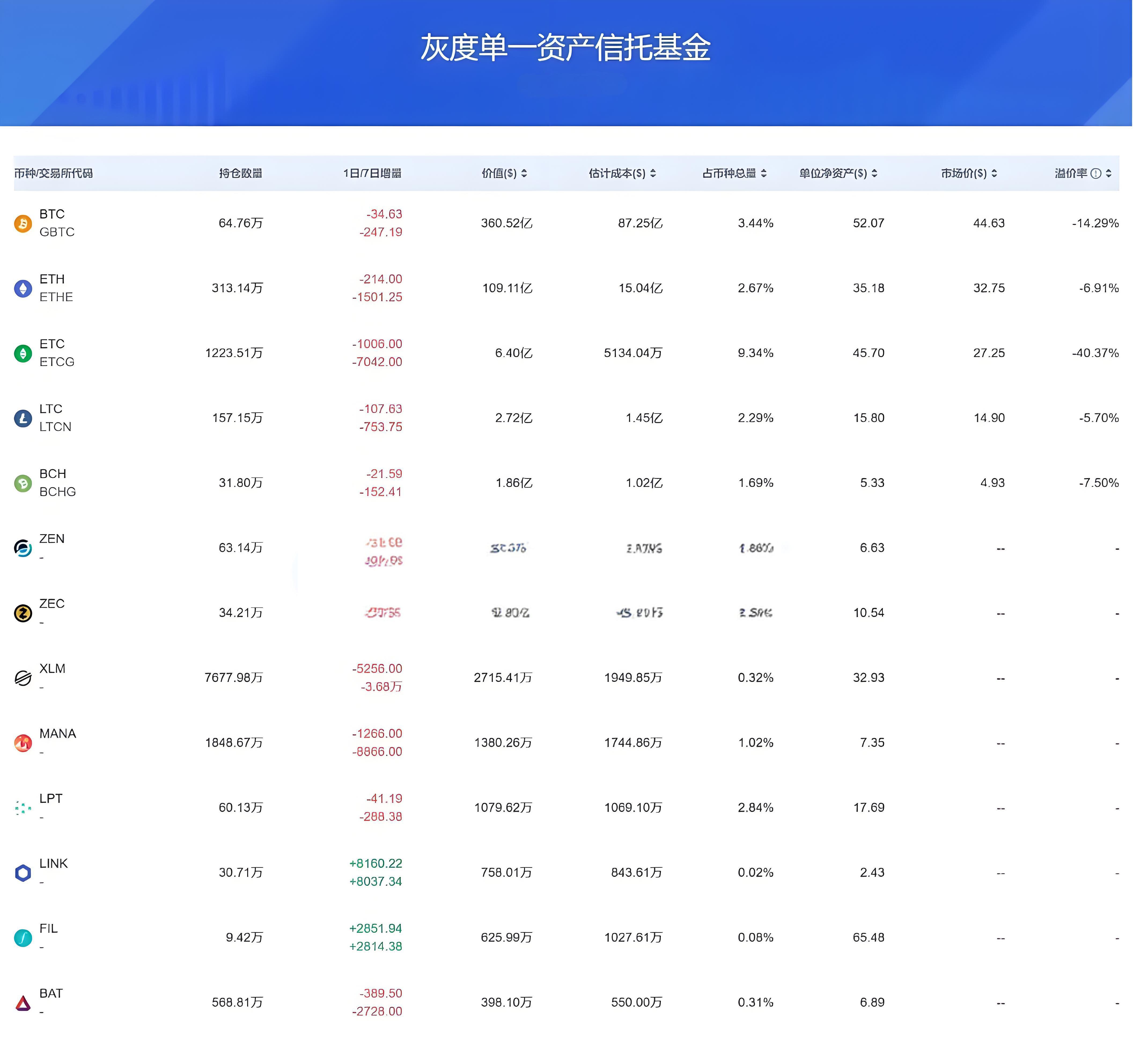 机构投资的加密资产新手是否能当作投资目标?